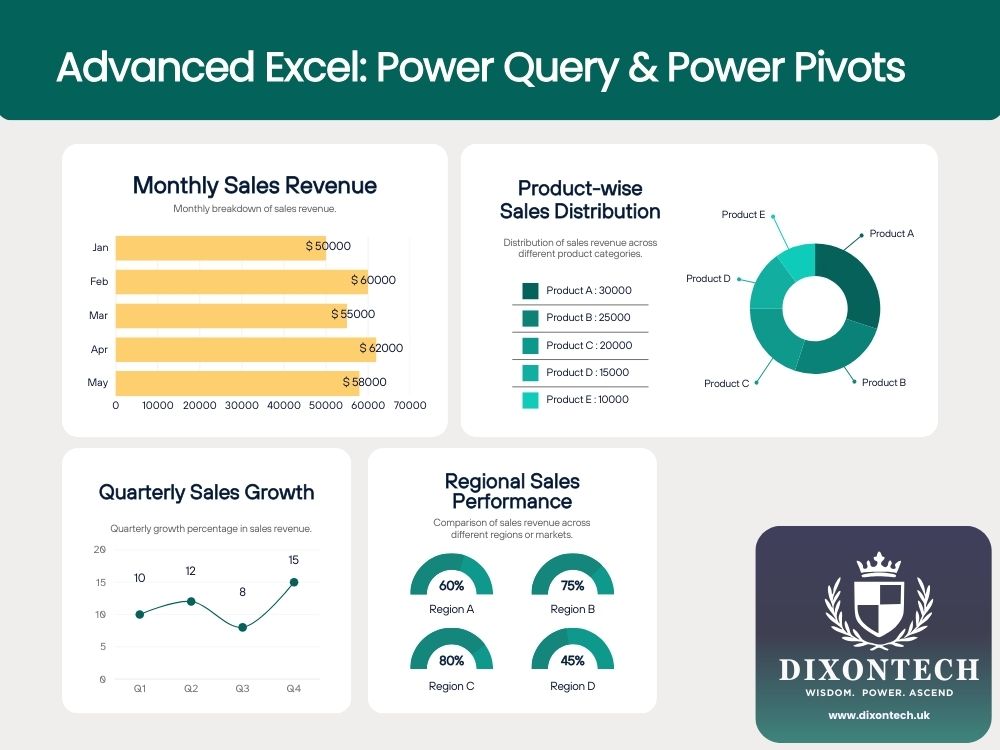 Advanced Excel: Power Query & Power Pivots